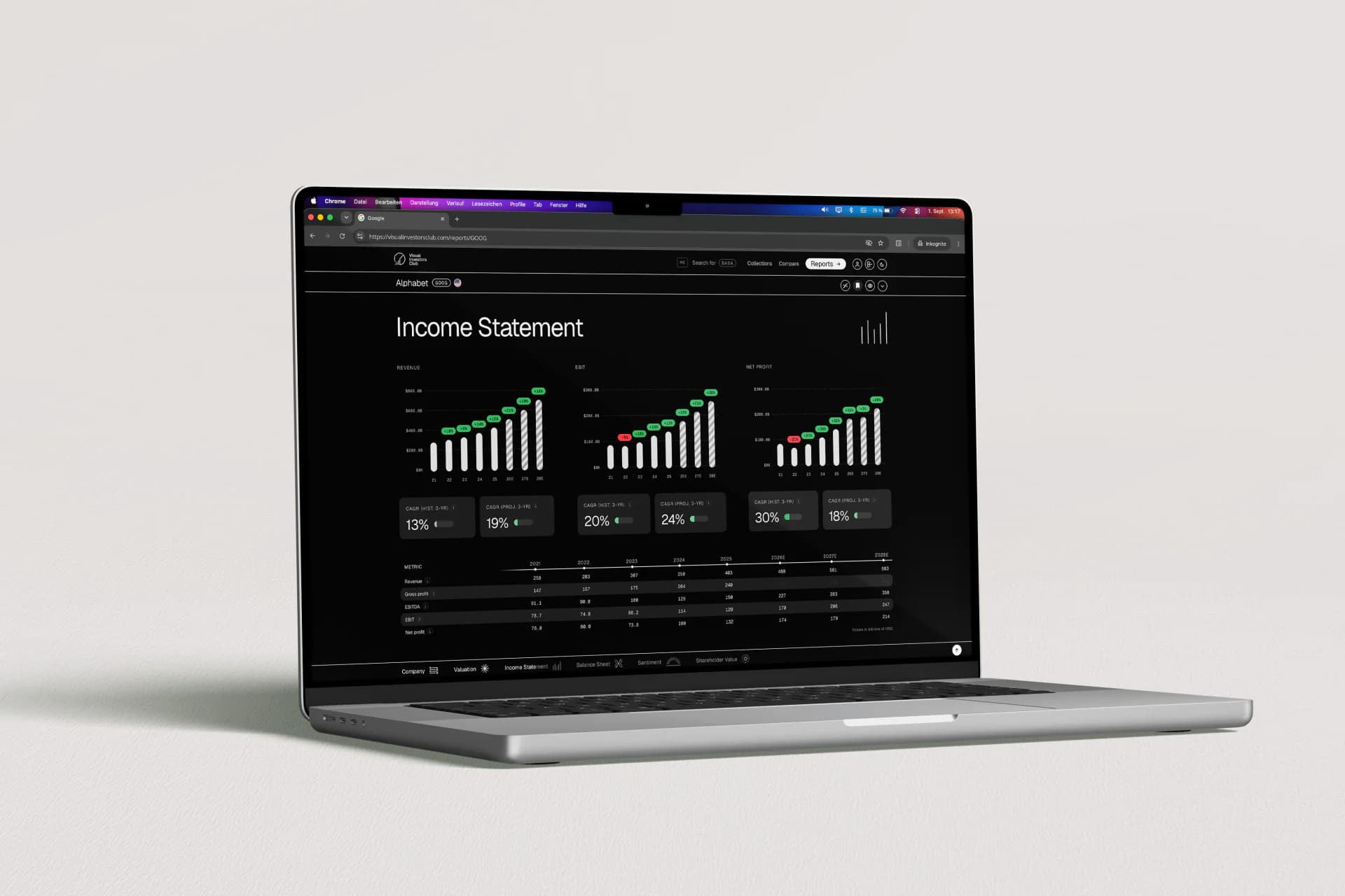 Kennzahlen und Diagramme eines Aktienreports von Visual Investors Club auf einem Laptop
