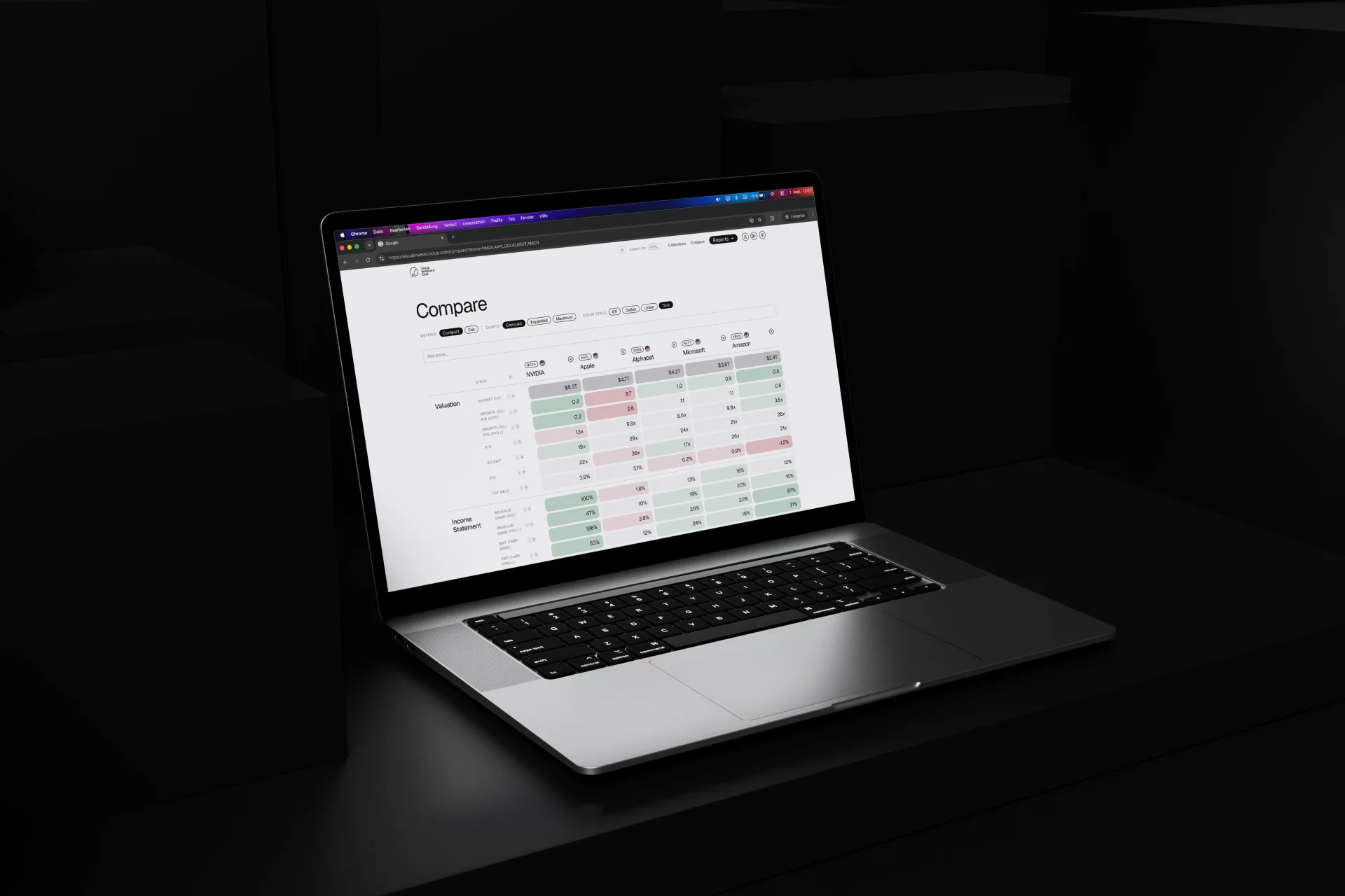 Vergleich mehrerer Aktienreports von Visual Investors Club auf einem Laptop